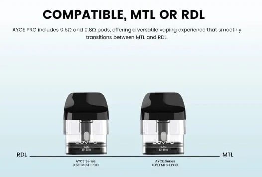 Dovpo-Ayce-Series-Mesh-Pods-Parametersjpg - Element Vapor Australia